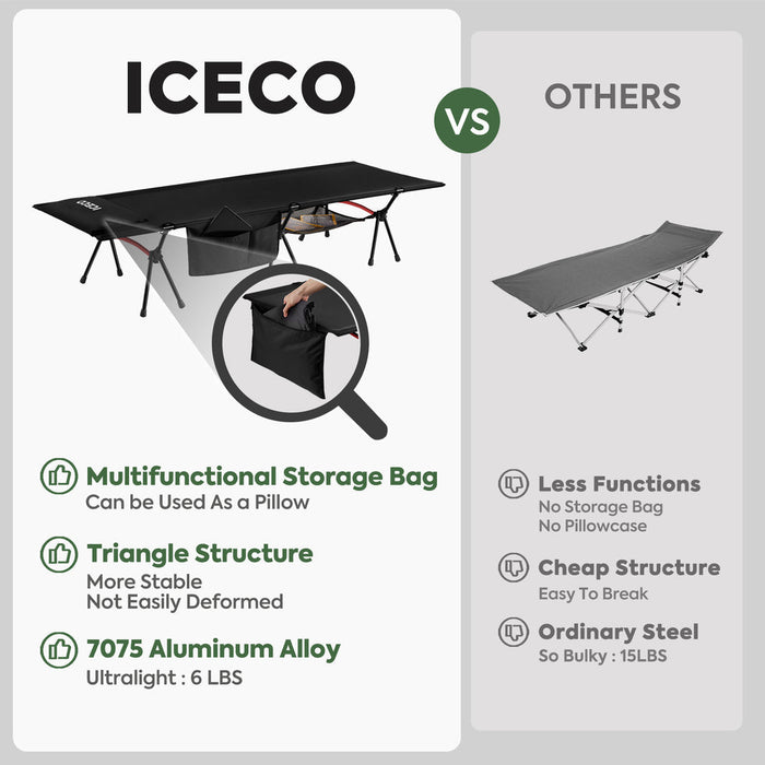 ICECO Portable Camping Cot Black