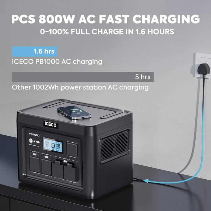 ICECO PB1000 Portable Power Station 1200W