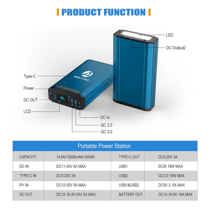 ACOPower 193Wh Portable Power Station or Power Bank