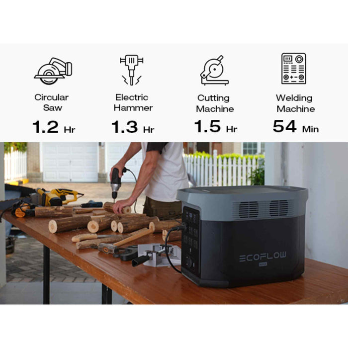 EcoFlow DELTA 2 Max Portable Power Station