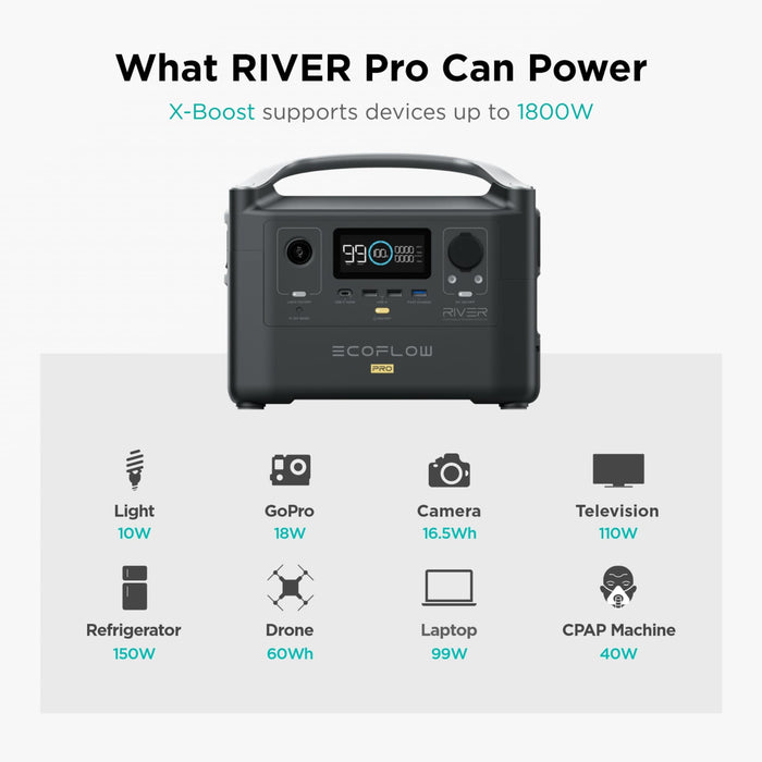 EcoFlow RIVER Pro Portable Power Station